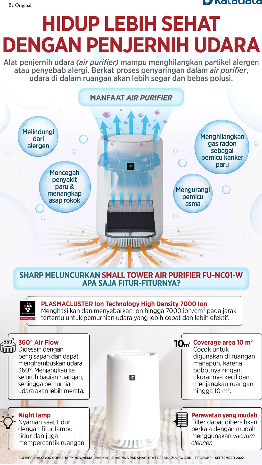 Dokter: Air Purifier Bermanfaat Walau Rekomendasi Rendah