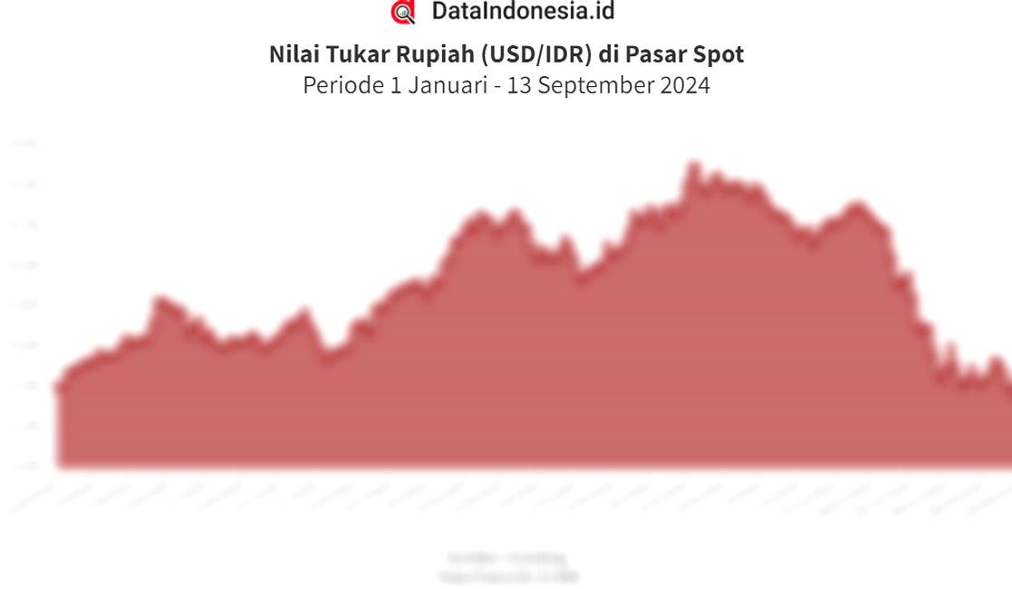 Dolar AS Kembali Menguat, Menembus Rp 17.166 23 April