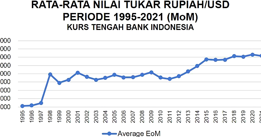 Dolar AS Kembali Menguat, Rupiah Tembus Rp18.075