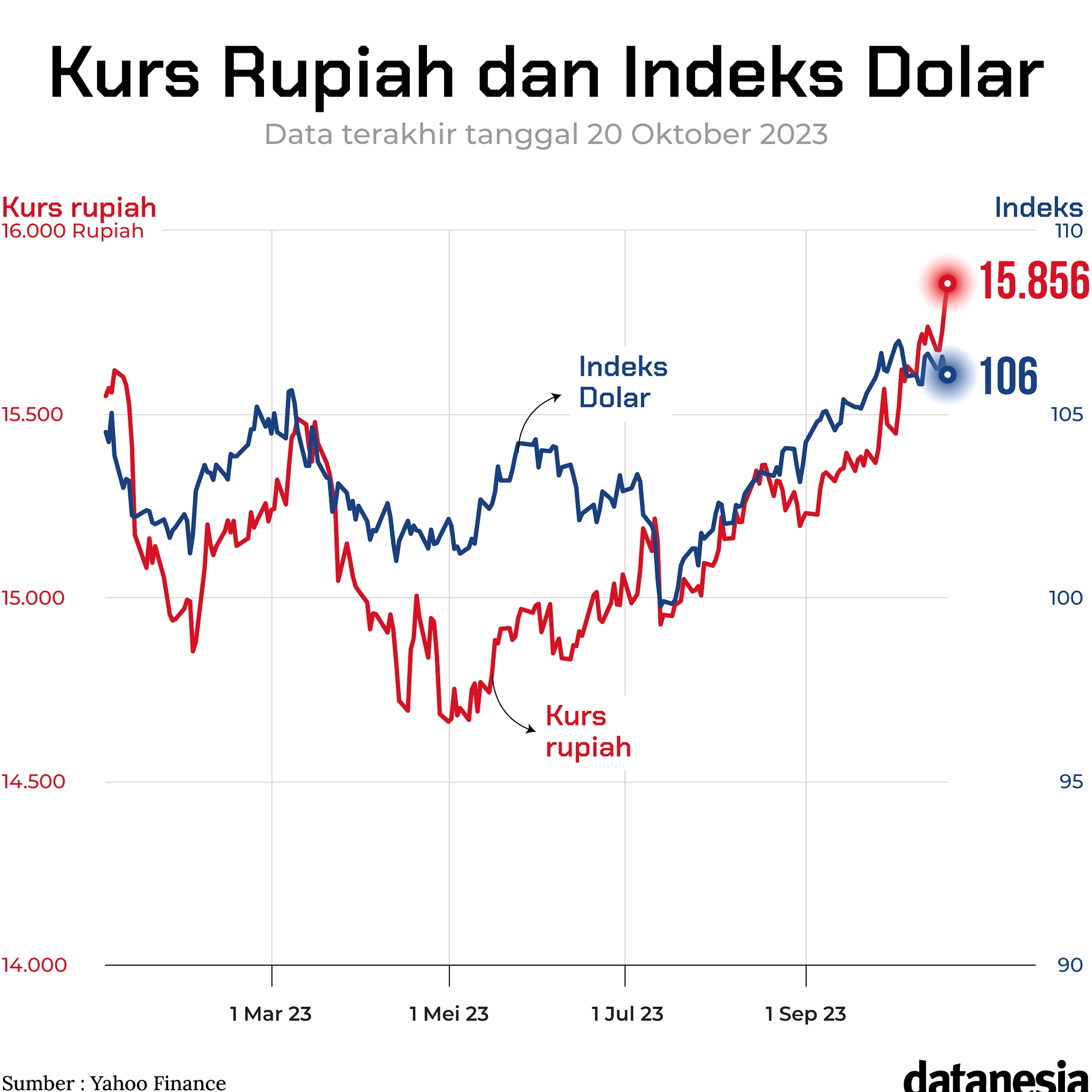 Dolar AS Kembali Menguat, Tembus Rp 18.079