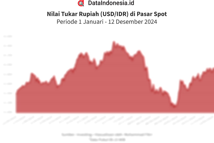 Dolar AS Melemah ke Rp 17.900 Pagi Ini
