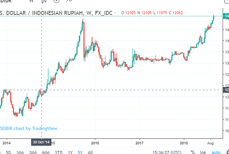 Dolar AS Menguat ke Rp 17.921
