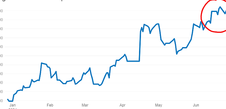 Dolar AS Menguat Tipis ke Rp 18.140