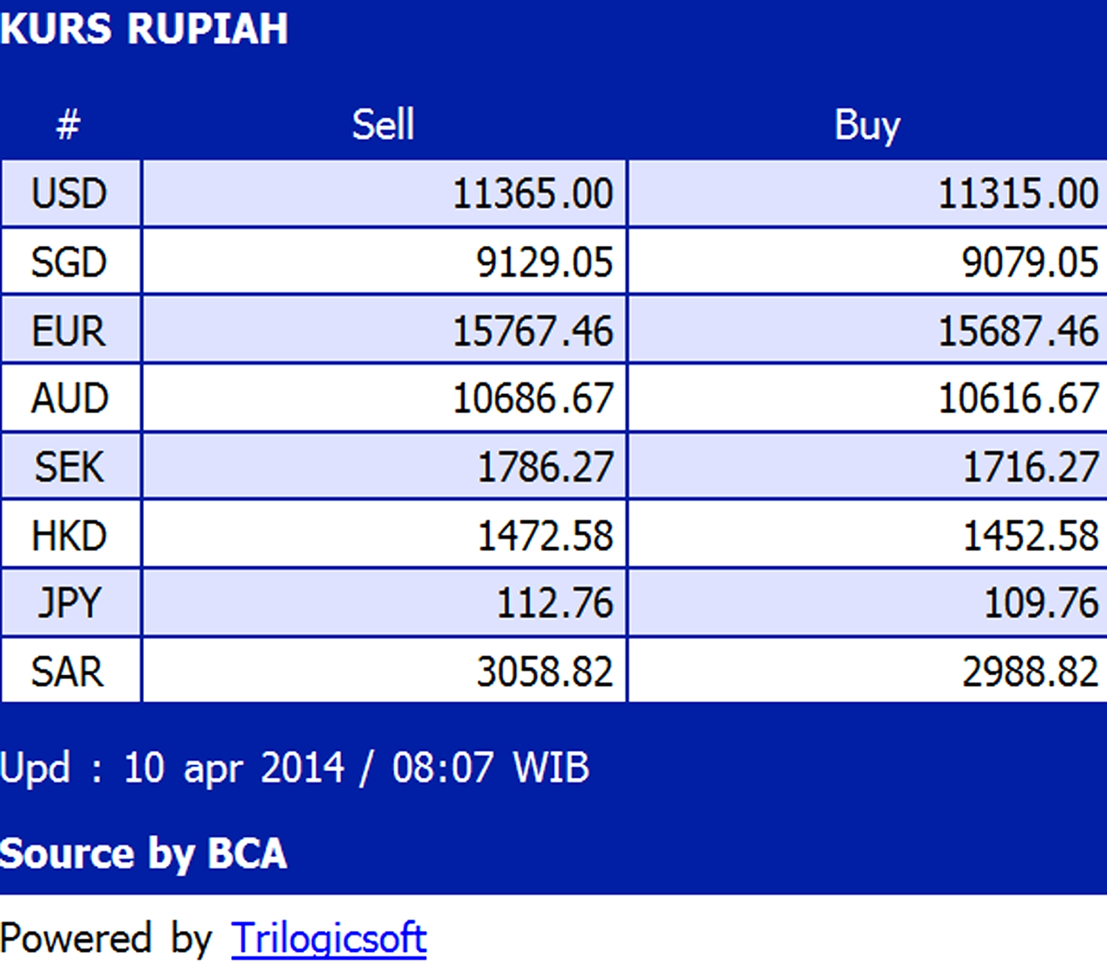 Dolar Menguat, Rupiah Terendah Menekan Inflasi 2026