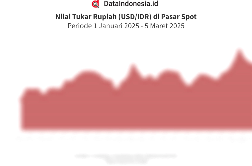 Dolar Tembus Rp18.000, Perry Warjiyo Mundur