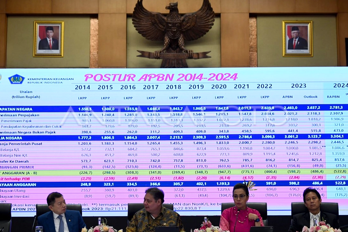 DPR-Pemerintah Sepakati APBN 2027, Paripurna 29 September