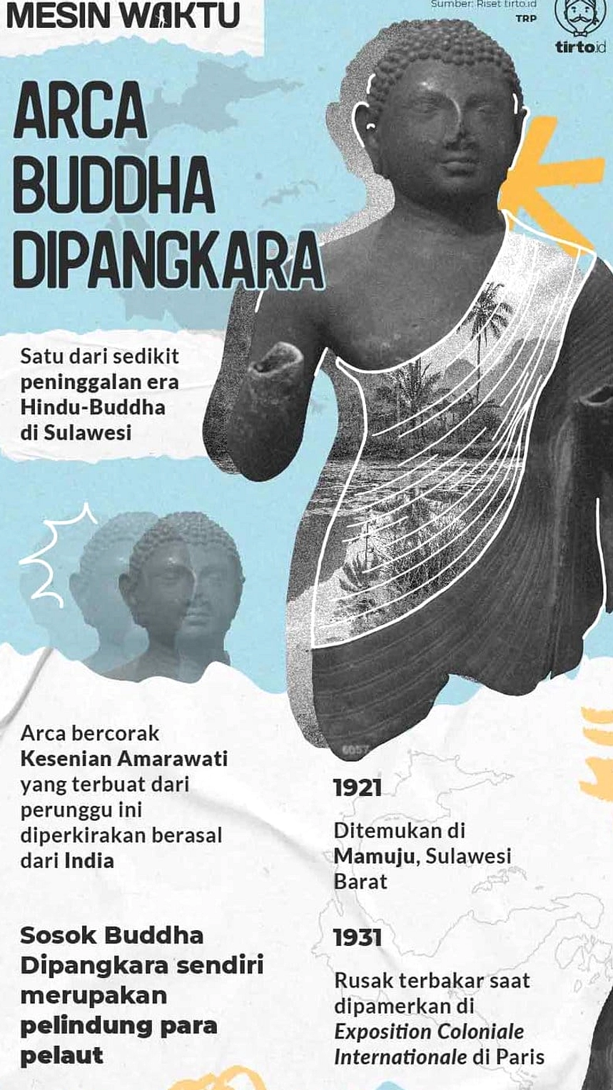 Dua Arca Buddha Berusia 1.200 Tahun Kembali ke Indonesia