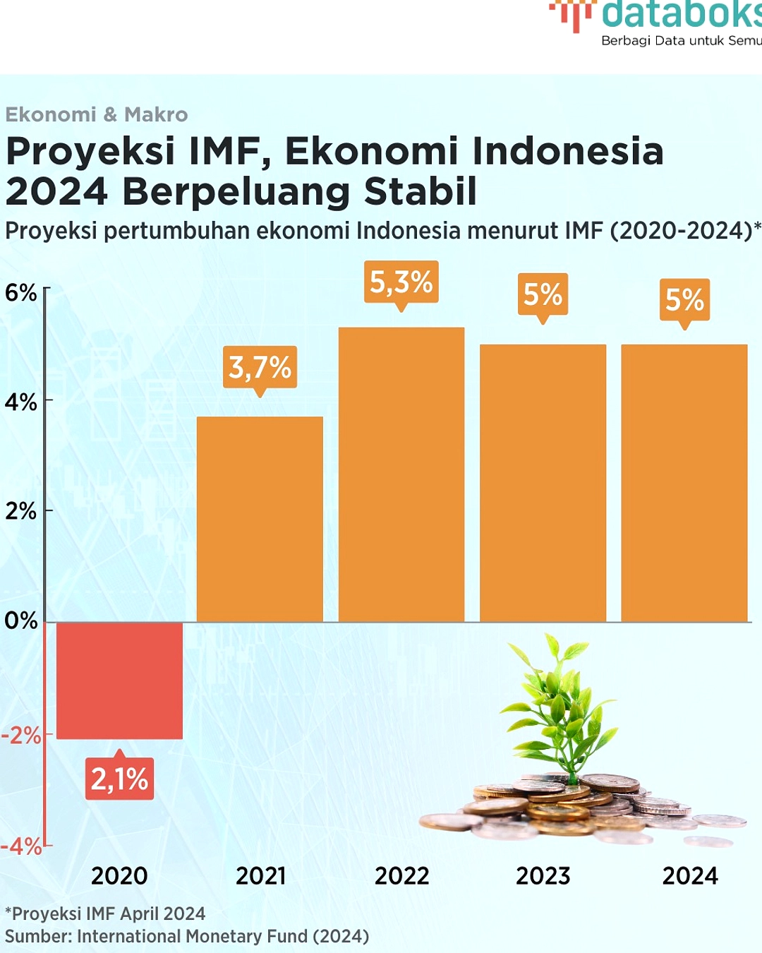 Ekonom INDEF: Kelas Menengah RI Mengerut, Kesenjangan Makin Lebar