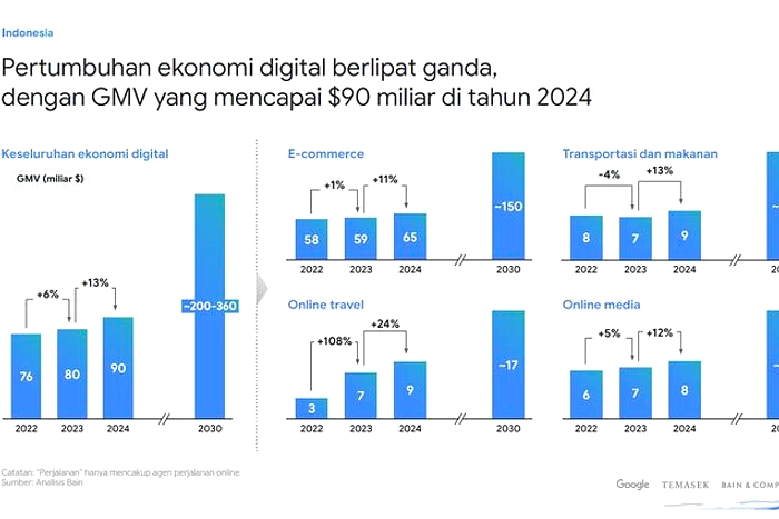 Ekonomi Digital 2045: Kebutuhan Regulasi AI di Asia Tenggara