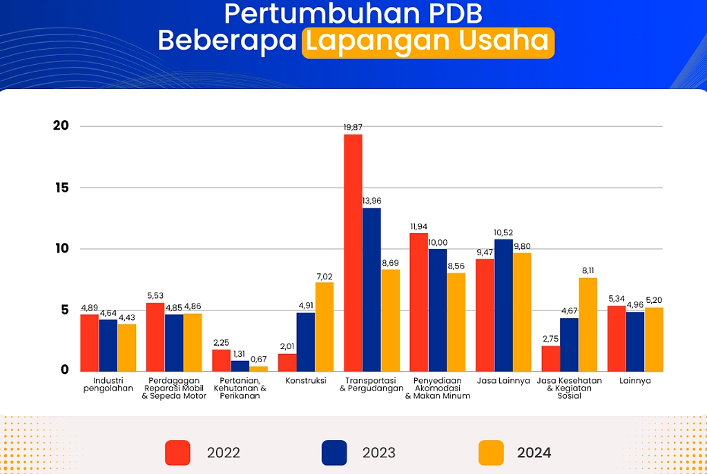 Ekonomi RI Tumbuh 5,29% di Kuartal II 2026