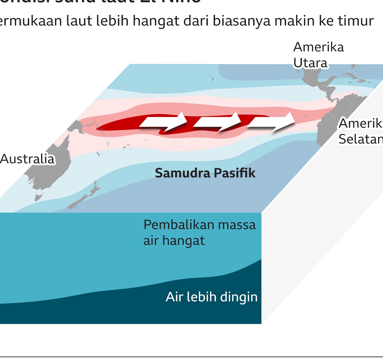 El Nino 1997-98: Dampak Besar, Pemantauan Global Berhasil