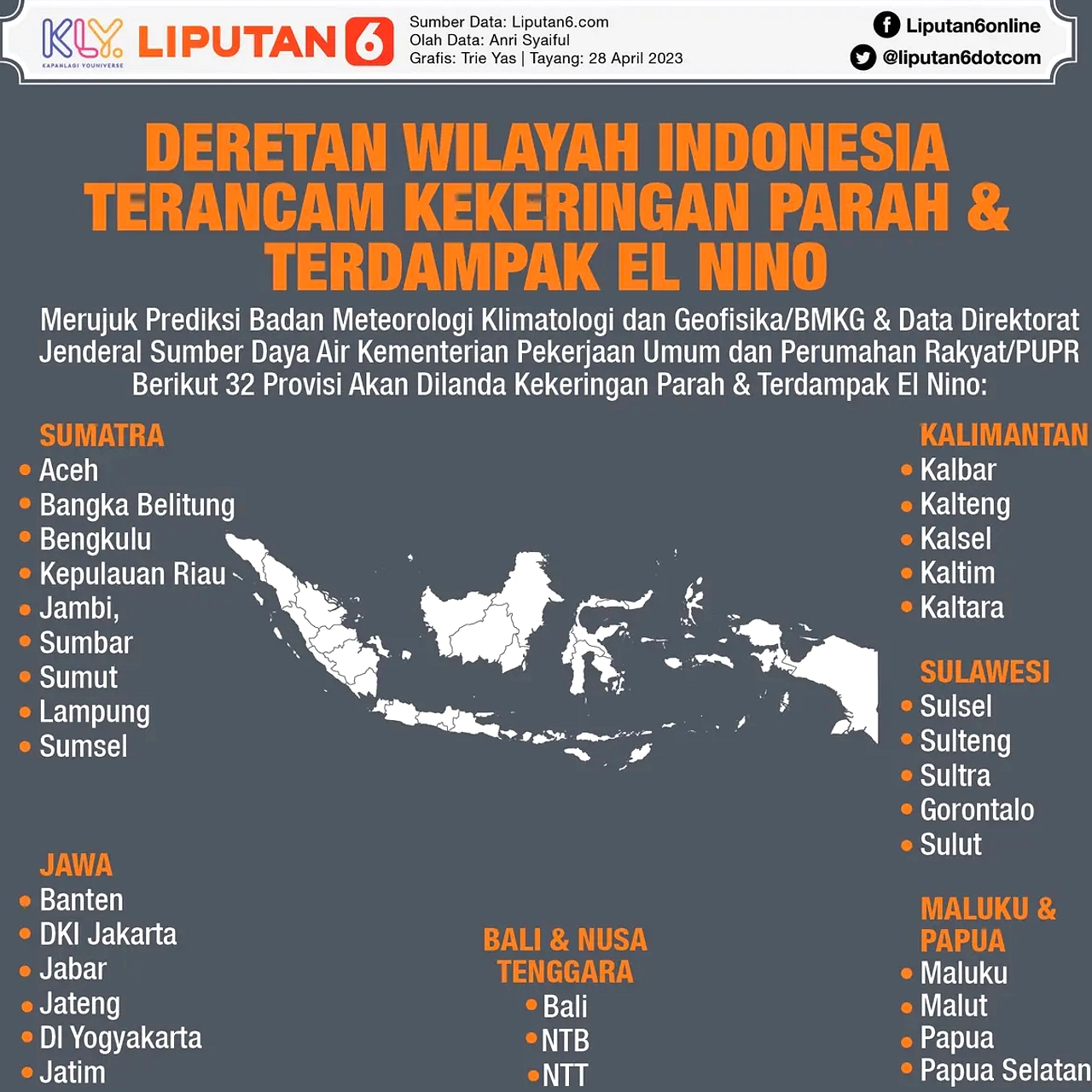 El Nino Kuat Berlanjut di Pasifik, Prediksi NOAA Hingga Tahun