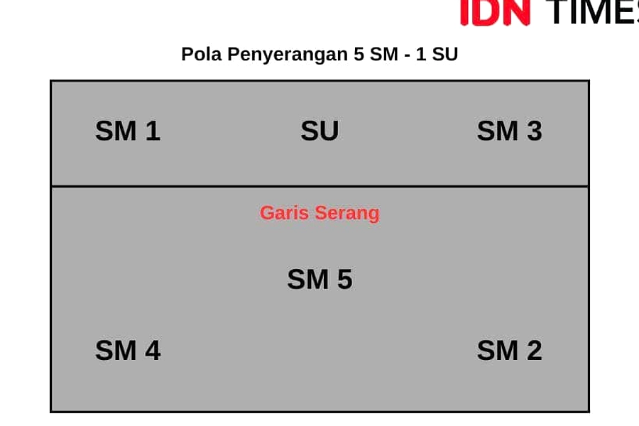 Empat Pelaku Serangan di Pati Menyerahkan Diri