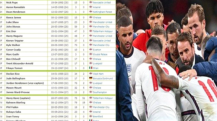 England 1-0 Selandia Baru, Harry Kane Gol Kemenangan di Tampa