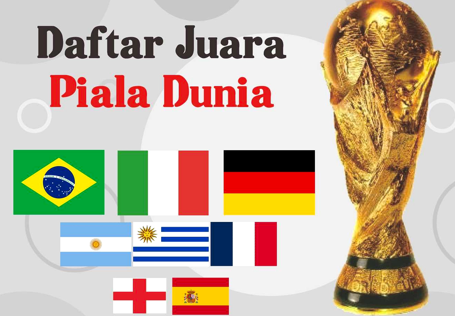 England dan Uruguay: Bersaing Mengakhiri Jeda 60 & 76 Tahun