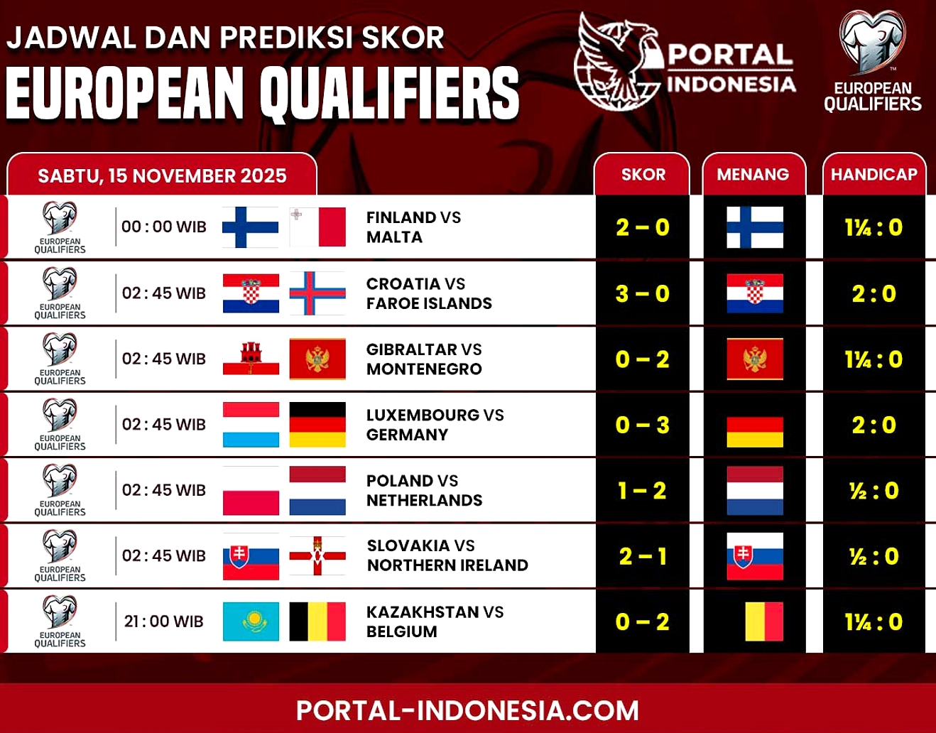 Eropa Dominasi Jumlah Tim, tapi Hasil Matchday 1 Bimbang