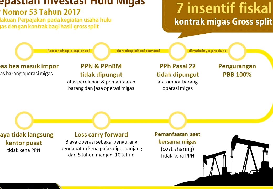 ESDM Evaluasi Skema Gross Split di Sektor Pertambangan