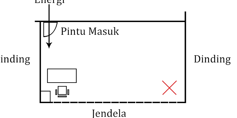 Feng Shui 10 April 2026: Kayu, Arah Timur Laut, Warna Hijau Muda