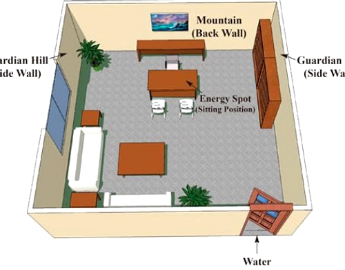 Feng Shui 12 April 2026: Optimalkan Energi Kayu untuk Produktivitas