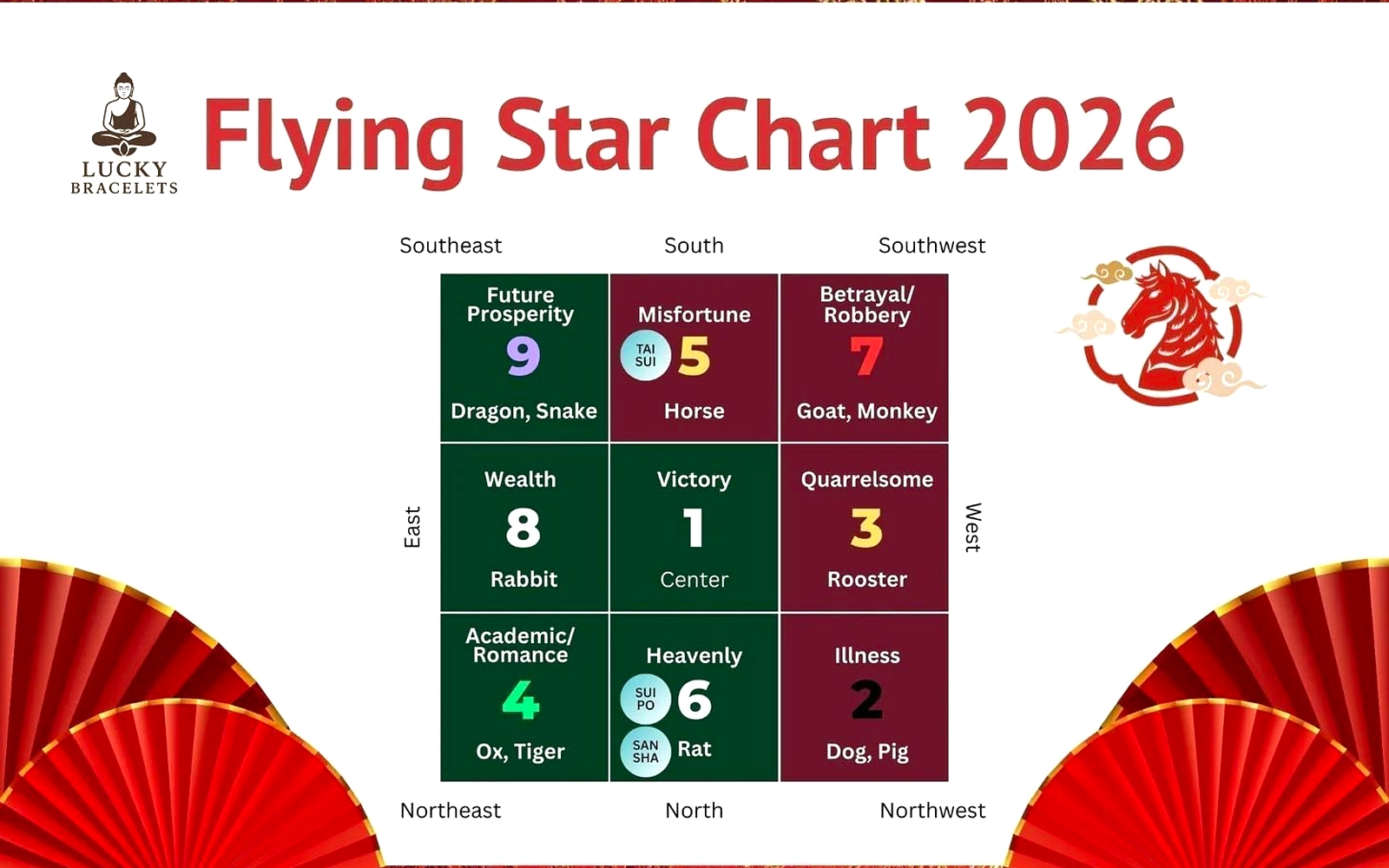 Feng Shui 15 Juni 2026: Energi Kayu, Arah Keberuntungan dan Tips