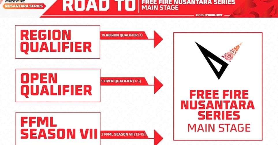 FFNS 2026 Spring: Palembang Jadi Pusat E‑Sport Nasional