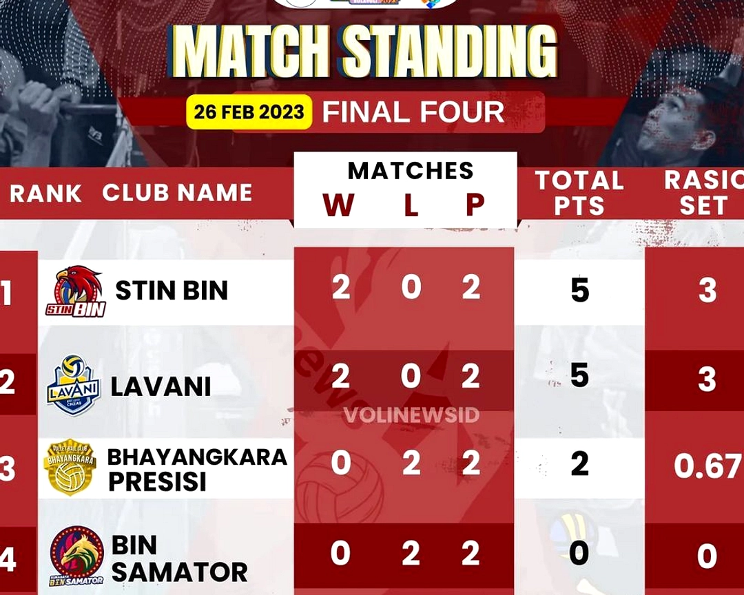 Final Four Proliga 2026: Tiket Rp150k Reguler, Rp300k VIP