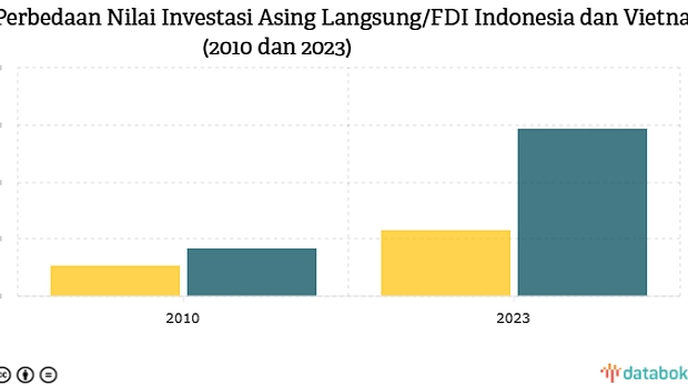 FTSE Naikkan Status Bursa Vietnam, Target Dana Masuk Rp 106 Triliun