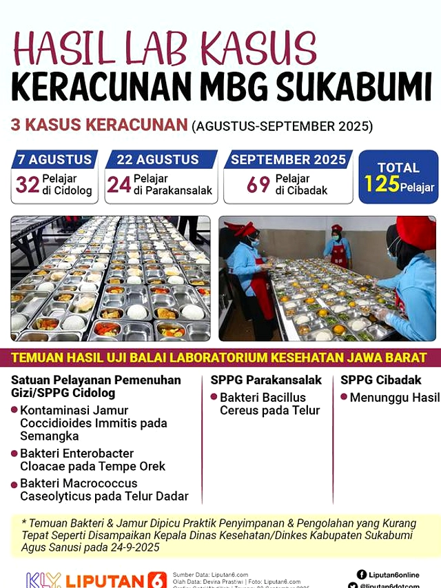 Gibran Sesali Ucapan Oknum SPPG yang Olok Korban Keracunan MBG