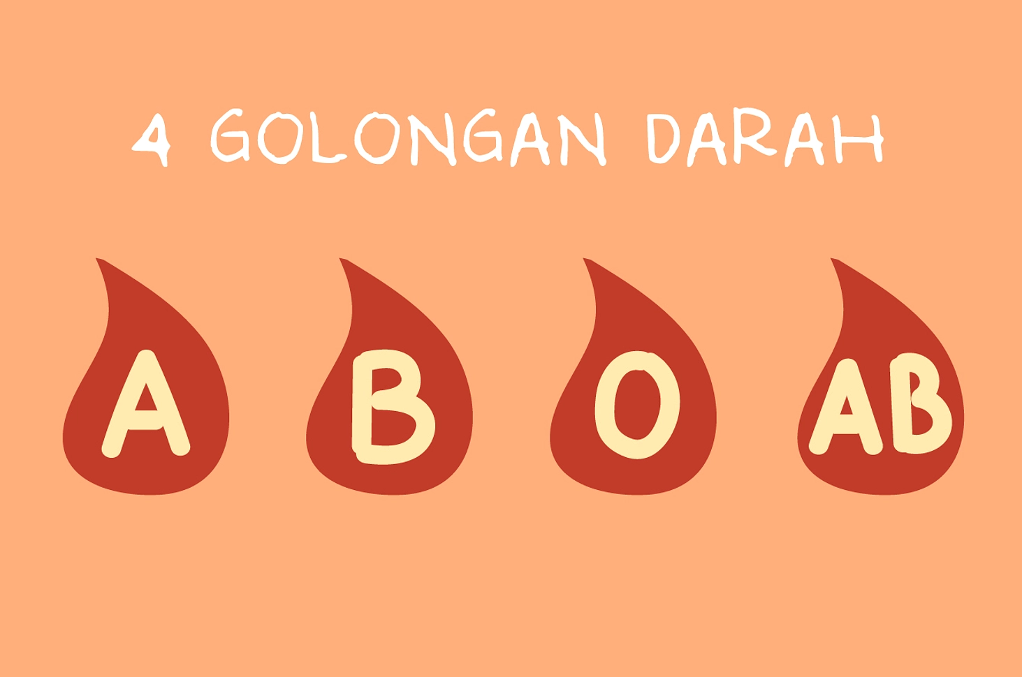 Golongan Darah O Menunjukkan Umur Paling Panjang, A Paling Pendek