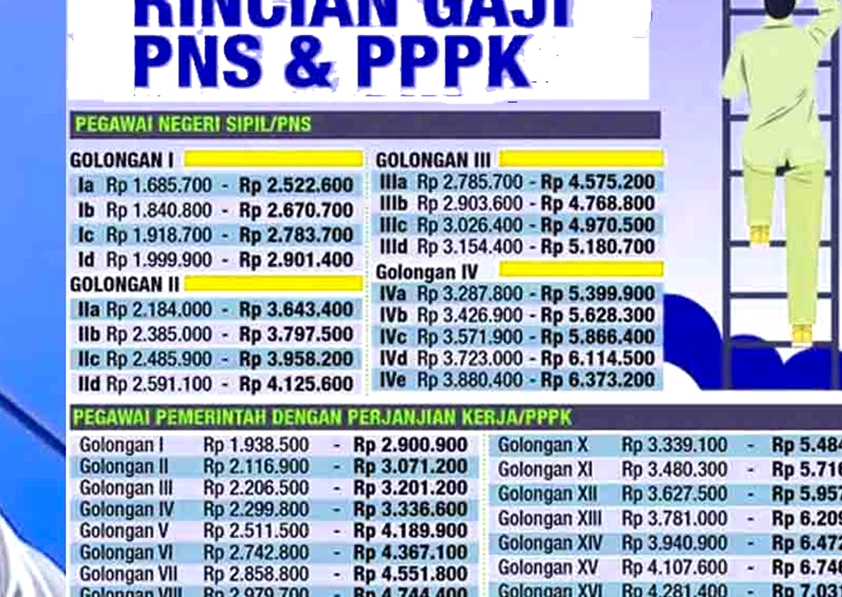 Guru PPPK Paruh Waktu Terbayar Lebih Rendah dari Honorer ini