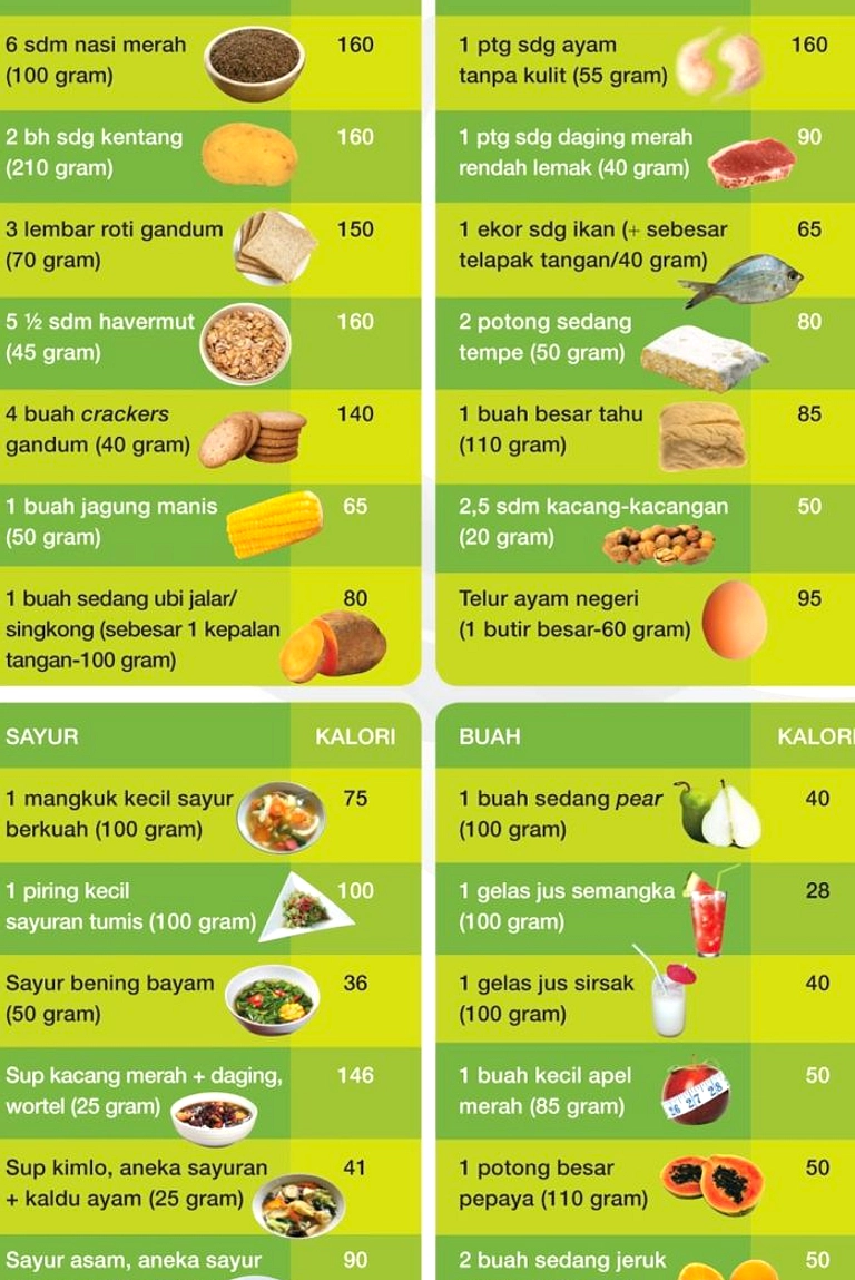 Haaland Konsumsi 6.000 Kalori per Hari, Dokter Ingatkan Risiko