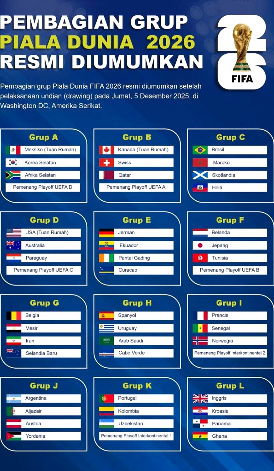 Hanya 8 Tim Piala Dunia 2026 Punya Pemain Lokal, 310 Luar Negeri