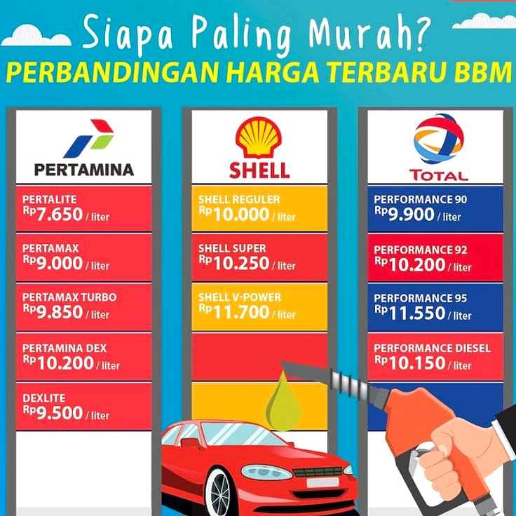 Harga B50 Rp6.800 per Liter, Sama dengan B40
