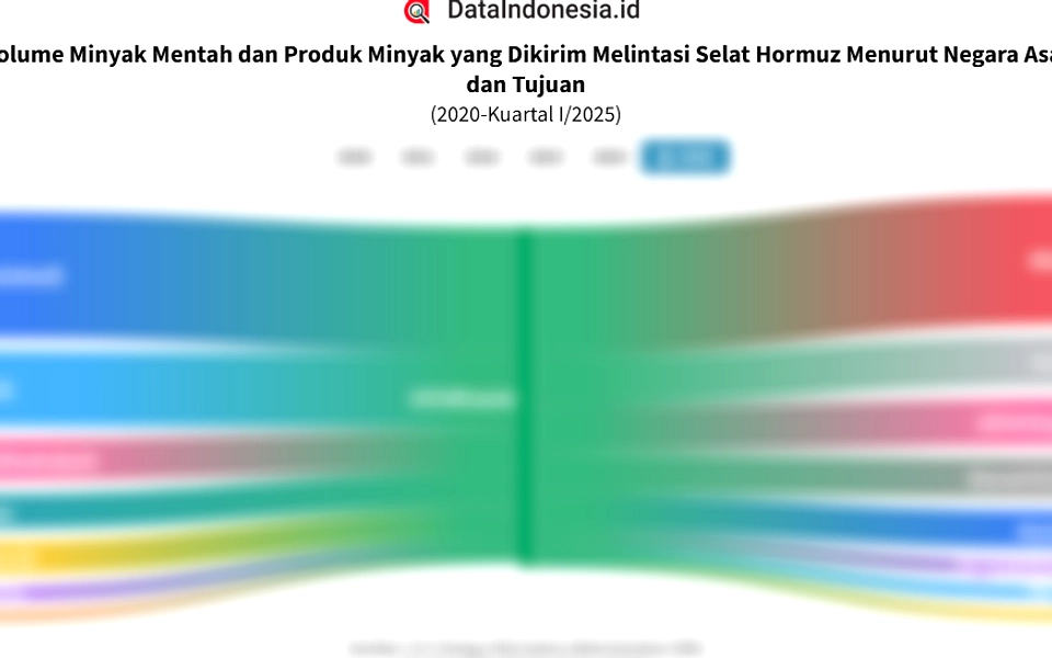 Harga Minyak Naik 13% Karena Konflik di Selat Hormuz