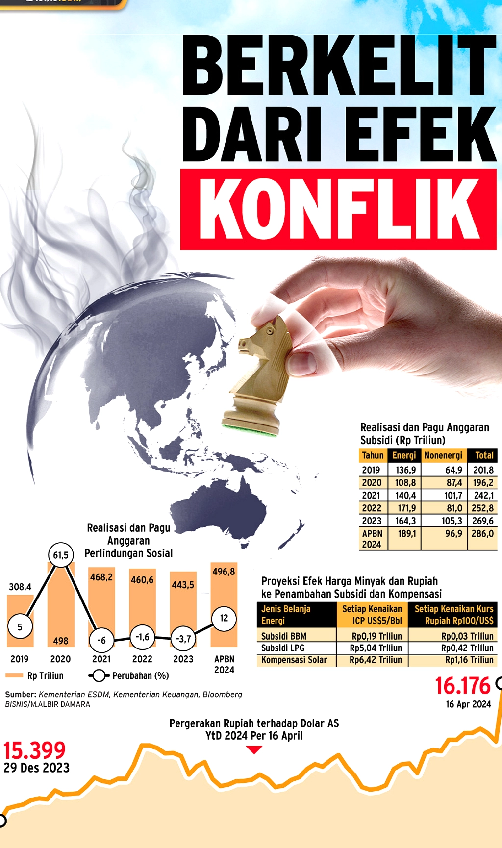 Harga Plastik Melonjak 40% Karena Konflik Timur Tengah
