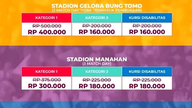 Harga Tiket Perempatfinal Piala Dunia Anjlok, AS dan Portugal Tersingkir