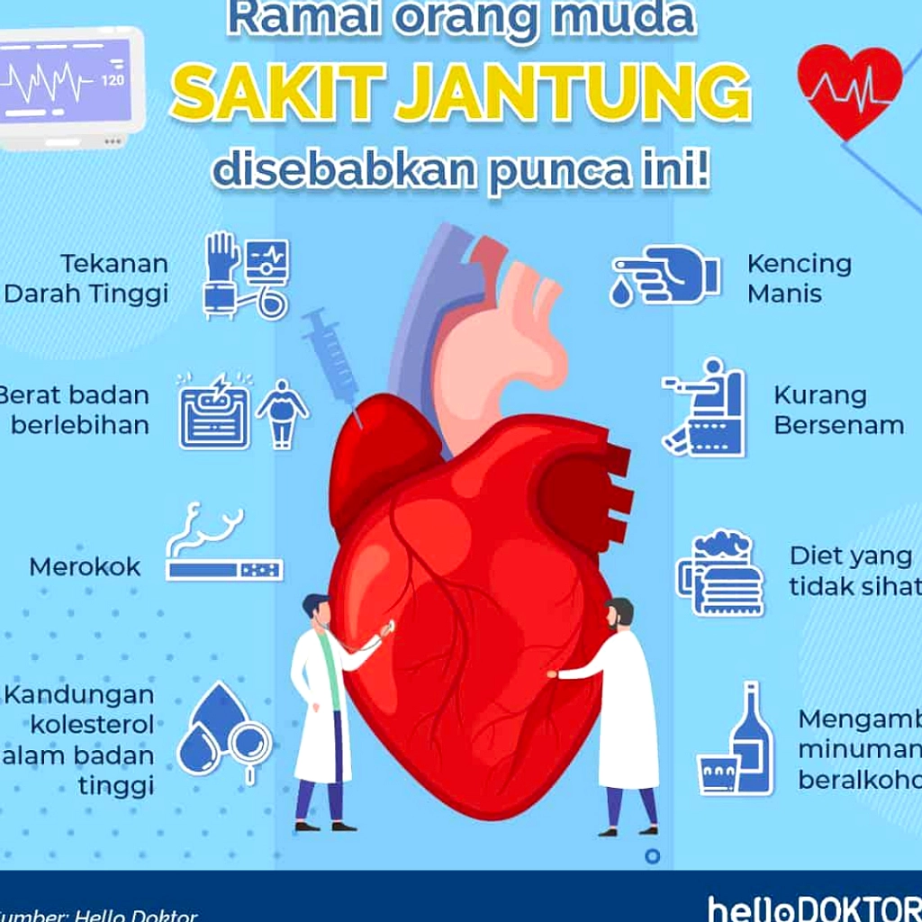 Hipertensi Meningkatkan Risiko Jantung pada Muda Malaysia