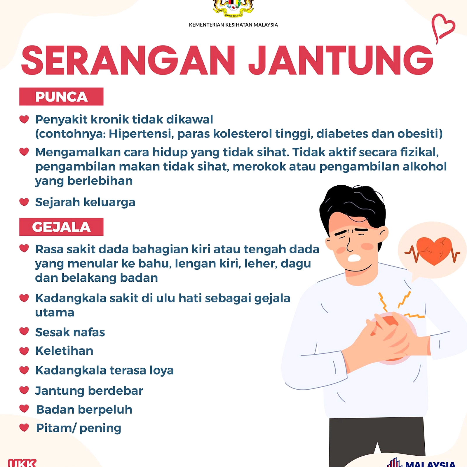 Hipertensi Tingkatkan Kerusakan Jantung Usia 20‑An Malaysia