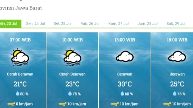 Hujan Ringan Dominasi Bandung, Waspada Siapkan Payung