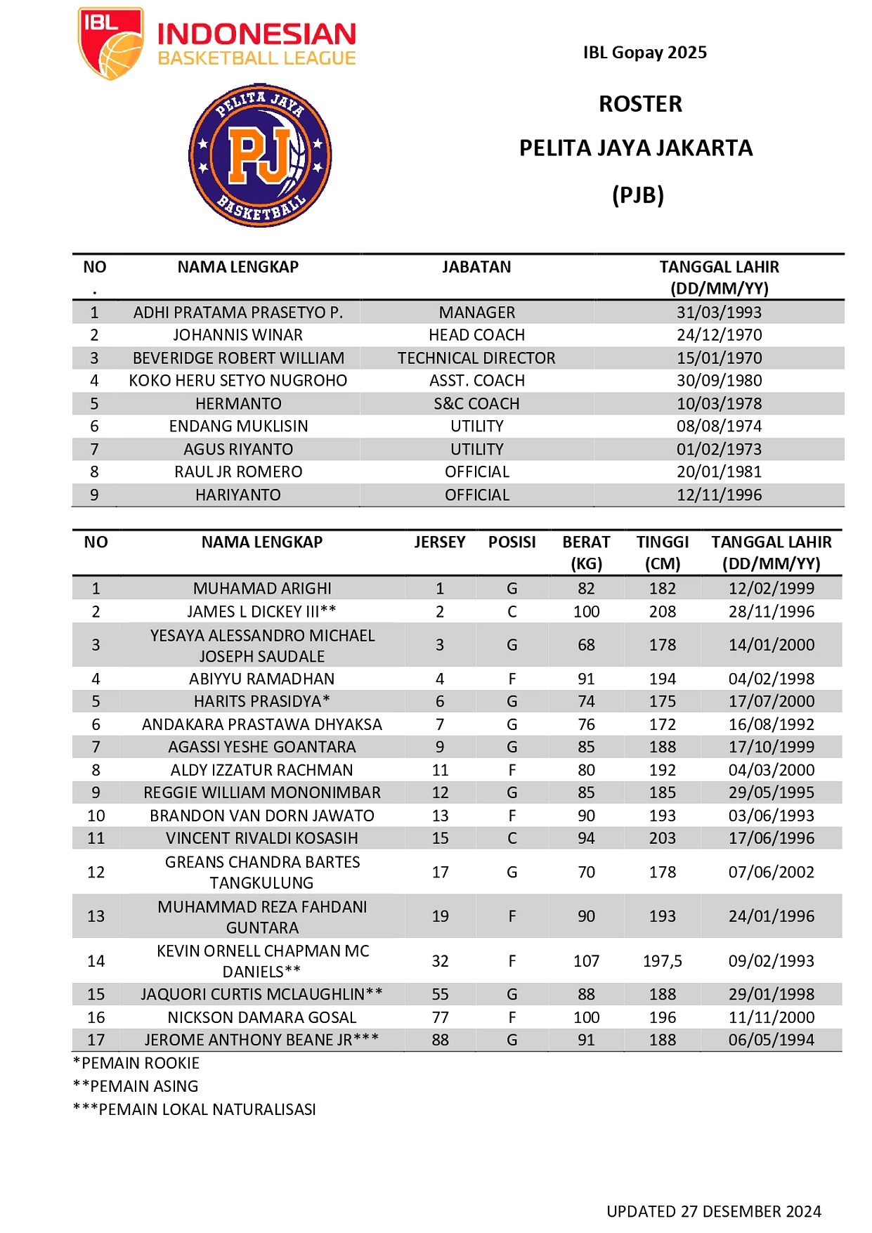 IBL GoPay 2026: Season Pass Pelita Jaya, Nikmati Semua Game