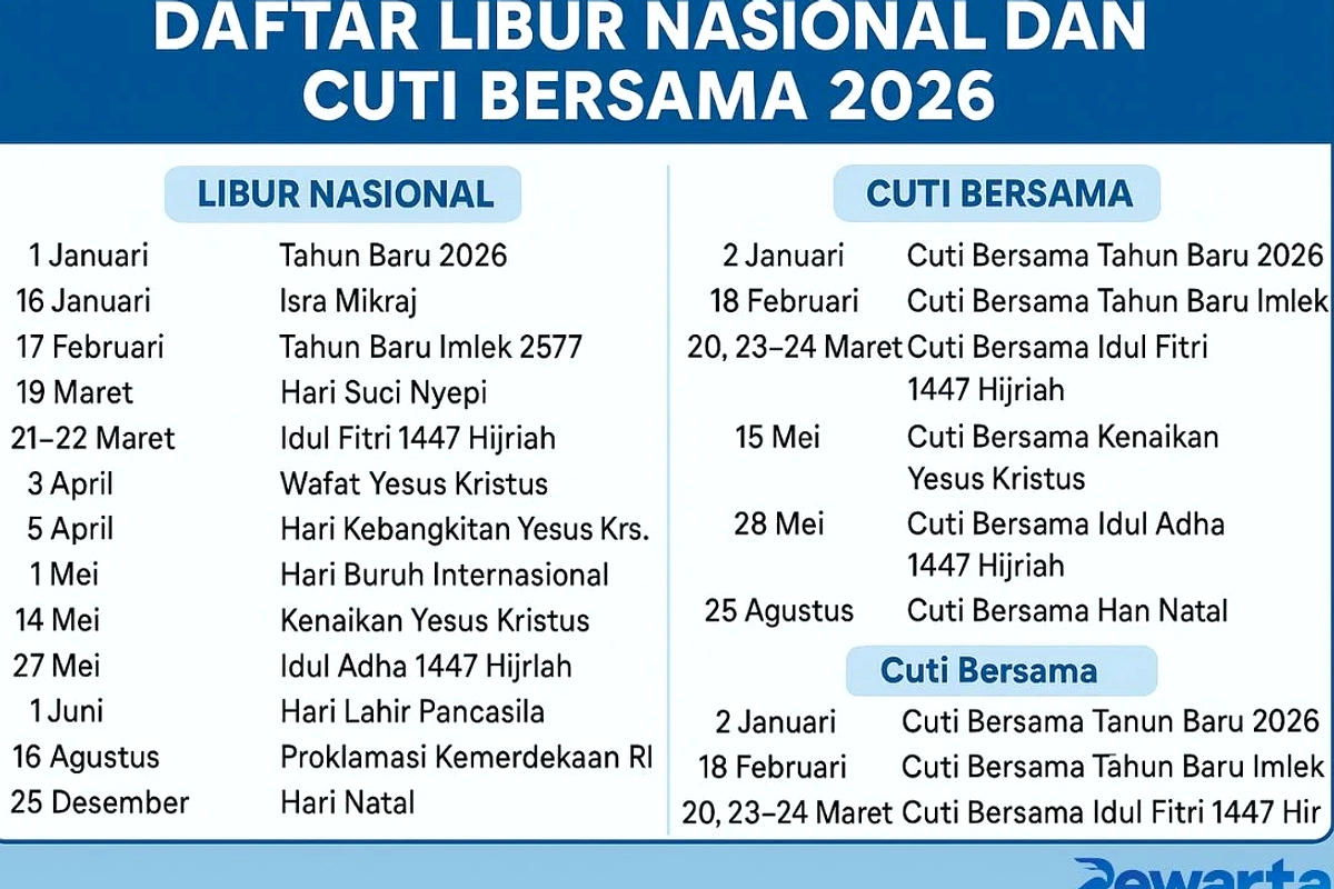 Idul Adha 2026: Dua Hari Libur dan Cuti Bersama 28 Mei