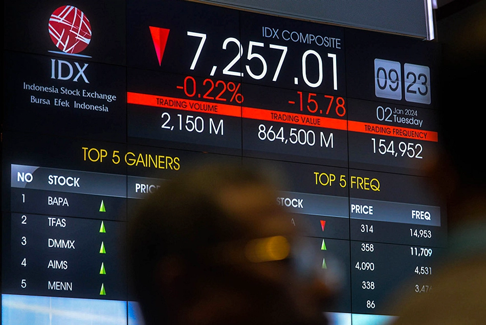 IHSG Anjlok 1,25%, Nyaris Tinggalkan Level 6.000