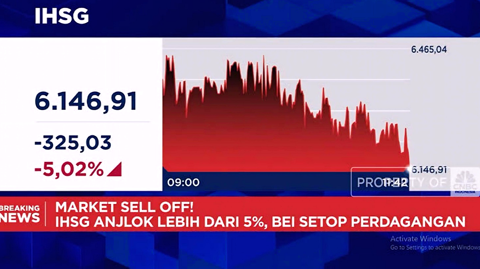 IHSG Anjlok 2,59% ke 5.936, Konflik Houthi dan Inflasi AS Tekan Pasar