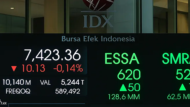 IHSG Anjlok 2%, Terseret ke Level 5.266