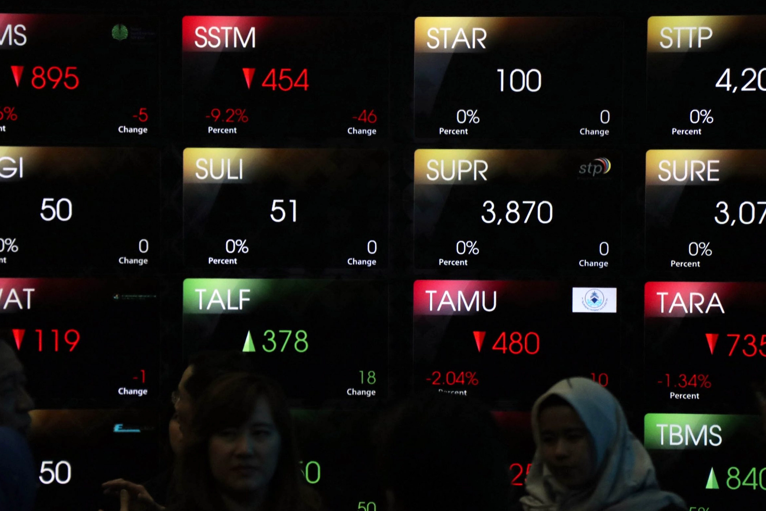 IHSG Anjlok 60 Poin ke 6.116, 445 Saham Melemah