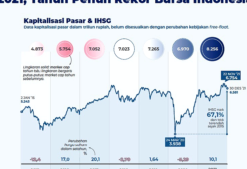 IHSG Anjlok 8%, Bursa Efek Indonesia Trading Halt
