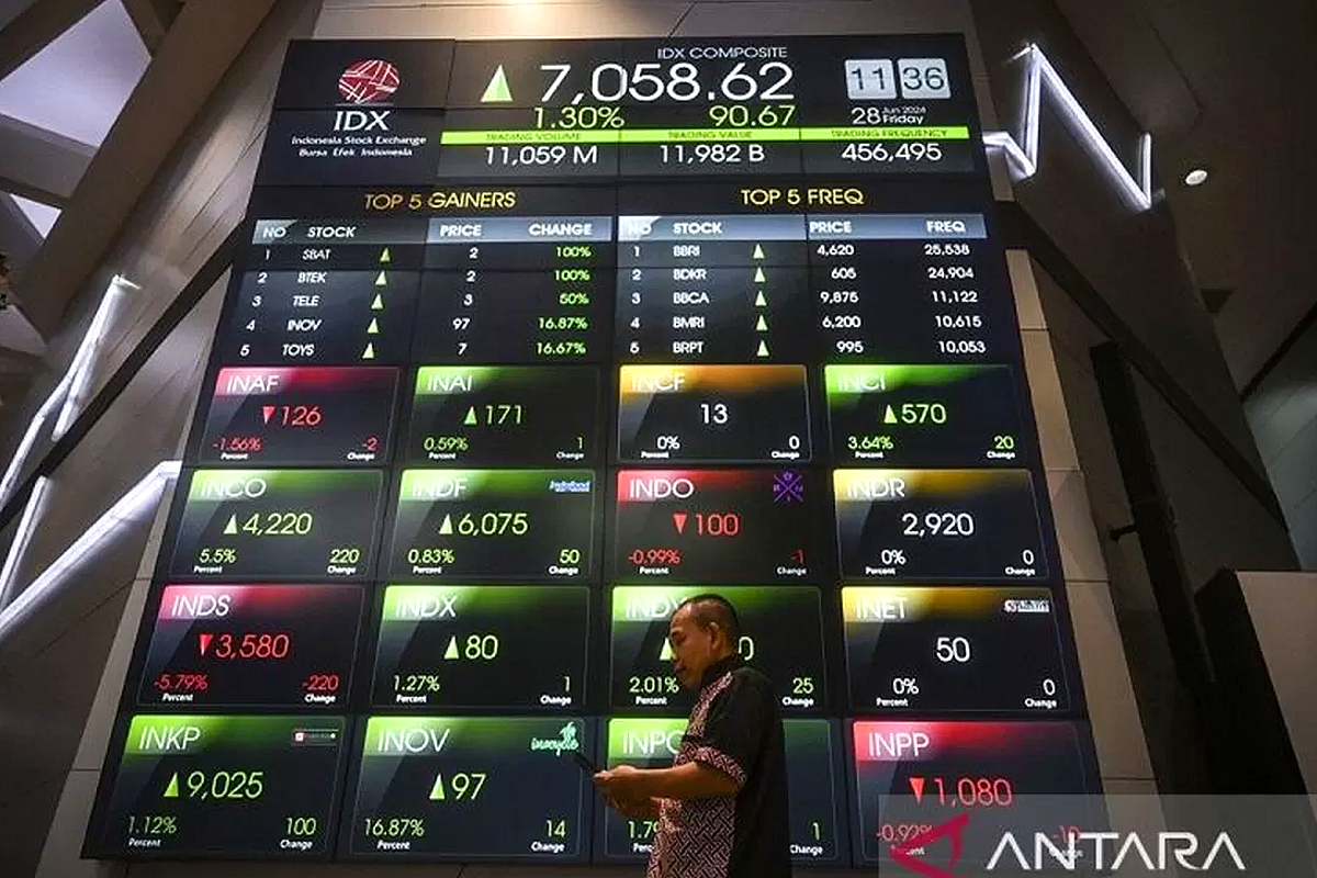 IHSG Anjlok ke Level 2016, Terendah dalam Satu Dekade
