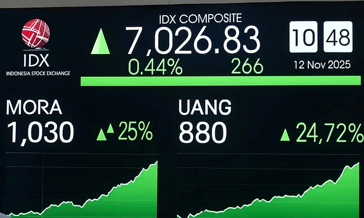IHSG Berbalik Melemah, Padahal Sempat Naik 1 Persen