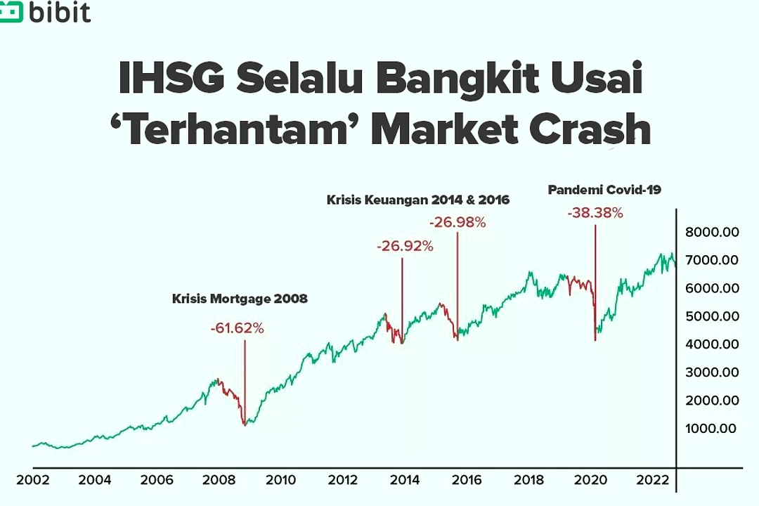 IHSG Bervariasi Kecil di Hari Jumat, 5 Juni 2026, 09:15