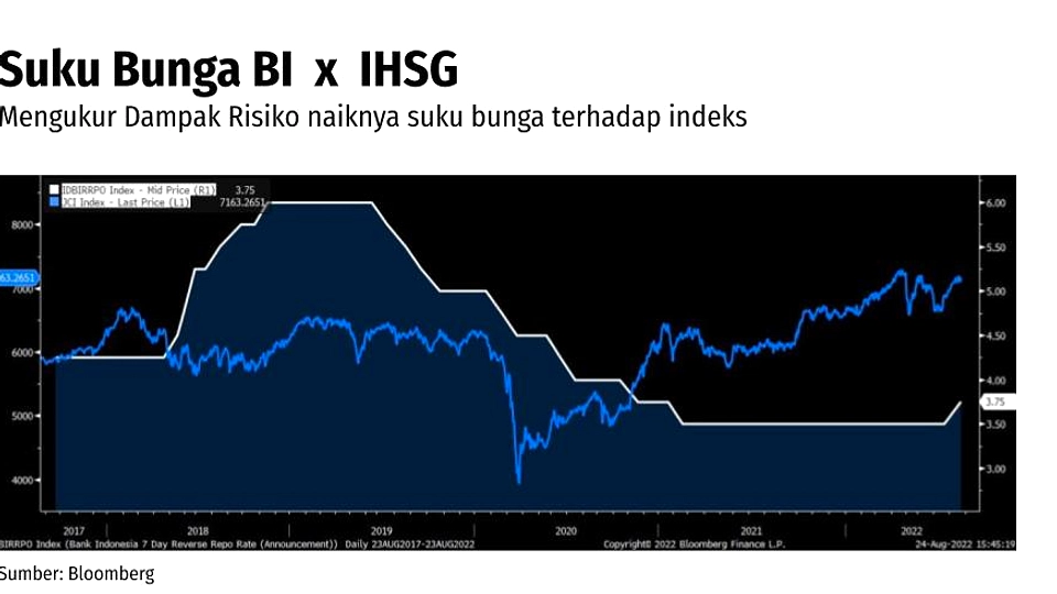 IHSG Dibuka Hijau di Level 6.200